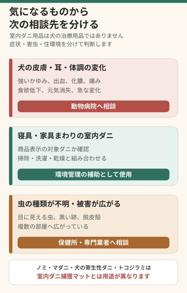 ダニかも、と思ったときの相談先の決め方